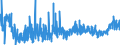 KN 2103 /Exporte /Einheit = Preise (Euro/Tonne) /Partnerland: Gibraltar /Meldeland: Eur27_2020 /2103:Zubereitungen zum Herstellen von Würzsoßen und Zubereitete Würzsoßen; Zusammengesetzte Würzmittel; Senfmehl, Auch Zubereitet, und Senf