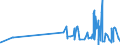 KN 2103 /Exporte /Einheit = Preise (Euro/Tonne) /Partnerland: San Marino /Meldeland: Eur27_2020 /2103:Zubereitungen zum Herstellen von Würzsoßen und Zubereitete Würzsoßen; Zusammengesetzte Würzmittel; Senfmehl, Auch Zubereitet, und Senf