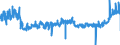 KN 2103 /Exporte /Einheit = Preise (Euro/Tonne) /Partnerland: Polen /Meldeland: Eur27_2020 /2103:Zubereitungen zum Herstellen von Würzsoßen und Zubereitete Würzsoßen; Zusammengesetzte Würzmittel; Senfmehl, Auch Zubereitet, und Senf