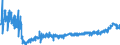 KN 2103 /Exporte /Einheit = Preise (Euro/Tonne) /Partnerland: Slowakei /Meldeland: Eur27_2020 /2103:Zubereitungen zum Herstellen von Würzsoßen und Zubereitete Würzsoßen; Zusammengesetzte Würzmittel; Senfmehl, Auch Zubereitet, und Senf