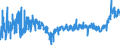 KN 2103 /Exporte /Einheit = Preise (Euro/Tonne) /Partnerland: Rumaenien /Meldeland: Eur27_2020 /2103:Zubereitungen zum Herstellen von Würzsoßen und Zubereitete Würzsoßen; Zusammengesetzte Würzmittel; Senfmehl, Auch Zubereitet, und Senf