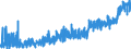 KN 2103 /Exporte /Einheit = Preise (Euro/Tonne) /Partnerland: Albanien /Meldeland: Eur27_2020 /2103:Zubereitungen zum Herstellen von Würzsoßen und Zubereitete Würzsoßen; Zusammengesetzte Würzmittel; Senfmehl, Auch Zubereitet, und Senf