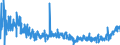 KN 2103 /Exporte /Einheit = Preise (Euro/Tonne) /Partnerland: Ukraine /Meldeland: Eur27_2020 /2103:Zubereitungen zum Herstellen von Würzsoßen und Zubereitete Würzsoßen; Zusammengesetzte Würzmittel; Senfmehl, Auch Zubereitet, und Senf