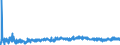 KN 2103 /Exporte /Einheit = Preise (Euro/Tonne) /Partnerland: Weissrussland /Meldeland: Eur27_2020 /2103:Zubereitungen zum Herstellen von Würzsoßen und Zubereitete Würzsoßen; Zusammengesetzte Würzmittel; Senfmehl, Auch Zubereitet, und Senf