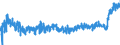 KN 2103 /Exporte /Einheit = Preise (Euro/Tonne) /Partnerland: Russland /Meldeland: Eur27_2020 /2103:Zubereitungen zum Herstellen von Würzsoßen und Zubereitete Würzsoßen; Zusammengesetzte Würzmittel; Senfmehl, Auch Zubereitet, und Senf