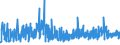 KN 2103 /Exporte /Einheit = Preise (Euro/Tonne) /Partnerland: Aserbaidschan /Meldeland: Eur27_2020 /2103:Zubereitungen zum Herstellen von Würzsoßen und Zubereitete Würzsoßen; Zusammengesetzte Würzmittel; Senfmehl, Auch Zubereitet, und Senf