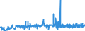 KN 2103 /Exporte /Einheit = Preise (Euro/Tonne) /Partnerland: Usbekistan /Meldeland: Eur27_2020 /2103:Zubereitungen zum Herstellen von Würzsoßen und Zubereitete Würzsoßen; Zusammengesetzte Würzmittel; Senfmehl, Auch Zubereitet, und Senf
