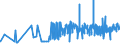 KN 2103 /Exporte /Einheit = Preise (Euro/Tonne) /Partnerland: Tadschikistan /Meldeland: Eur27_2020 /2103:Zubereitungen zum Herstellen von Würzsoßen und Zubereitete Würzsoßen; Zusammengesetzte Würzmittel; Senfmehl, Auch Zubereitet, und Senf