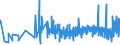 KN 2103 /Exporte /Einheit = Preise (Euro/Tonne) /Partnerland: Kirgistan /Meldeland: Eur27_2020 /2103:Zubereitungen zum Herstellen von Würzsoßen und Zubereitete Würzsoßen; Zusammengesetzte Würzmittel; Senfmehl, Auch Zubereitet, und Senf