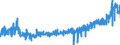 KN 2103 /Exporte /Einheit = Preise (Euro/Tonne) /Partnerland: Kroatien /Meldeland: Eur27_2020 /2103:Zubereitungen zum Herstellen von Würzsoßen und Zubereitete Würzsoßen; Zusammengesetzte Würzmittel; Senfmehl, Auch Zubereitet, und Senf