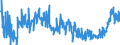 KN 2103 /Exporte /Einheit = Preise (Euro/Tonne) /Partnerland: Serbien /Meldeland: Eur27_2020 /2103:Zubereitungen zum Herstellen von Würzsoßen und Zubereitete Würzsoßen; Zusammengesetzte Würzmittel; Senfmehl, Auch Zubereitet, und Senf