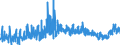 KN 2103 /Exporte /Einheit = Preise (Euro/Tonne) /Partnerland: Marokko /Meldeland: Eur27_2020 /2103:Zubereitungen zum Herstellen von Würzsoßen und Zubereitete Würzsoßen; Zusammengesetzte Würzmittel; Senfmehl, Auch Zubereitet, und Senf