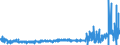 KN 2103 /Exporte /Einheit = Preise (Euro/Tonne) /Partnerland: Algerien /Meldeland: Eur27_2020 /2103:Zubereitungen zum Herstellen von Würzsoßen und Zubereitete Würzsoßen; Zusammengesetzte Würzmittel; Senfmehl, Auch Zubereitet, und Senf