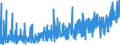 KN 2103 /Exporte /Einheit = Preise (Euro/Tonne) /Partnerland: Tunesien /Meldeland: Eur27_2020 /2103:Zubereitungen zum Herstellen von Würzsoßen und Zubereitete Würzsoßen; Zusammengesetzte Würzmittel; Senfmehl, Auch Zubereitet, und Senf