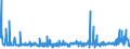KN 2103 /Exporte /Einheit = Preise (Euro/Tonne) /Partnerland: Libyen /Meldeland: Eur27_2020 /2103:Zubereitungen zum Herstellen von Würzsoßen und Zubereitete Würzsoßen; Zusammengesetzte Würzmittel; Senfmehl, Auch Zubereitet, und Senf