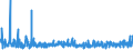 KN 2103 /Exporte /Einheit = Preise (Euro/Tonne) /Partnerland: Aegypten /Meldeland: Eur27_2020 /2103:Zubereitungen zum Herstellen von Würzsoßen und Zubereitete Würzsoßen; Zusammengesetzte Würzmittel; Senfmehl, Auch Zubereitet, und Senf