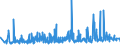 KN 2103 /Exporte /Einheit = Preise (Euro/Tonne) /Partnerland: Sudan /Meldeland: Eur27_2020 /2103:Zubereitungen zum Herstellen von Würzsoßen und Zubereitete Würzsoßen; Zusammengesetzte Würzmittel; Senfmehl, Auch Zubereitet, und Senf