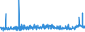 KN 2103 /Exporte /Einheit = Preise (Euro/Tonne) /Partnerland: Burkina Faso /Meldeland: Eur27_2020 /2103:Zubereitungen zum Herstellen von Würzsoßen und Zubereitete Würzsoßen; Zusammengesetzte Würzmittel; Senfmehl, Auch Zubereitet, und Senf
