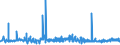 KN 2103 /Exporte /Einheit = Preise (Euro/Tonne) /Partnerland: Tschad /Meldeland: Eur27_2020 /2103:Zubereitungen zum Herstellen von Würzsoßen und Zubereitete Würzsoßen; Zusammengesetzte Würzmittel; Senfmehl, Auch Zubereitet, und Senf