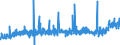 KN 2103 /Exporte /Einheit = Preise (Euro/Tonne) /Partnerland: Kap Verde /Meldeland: Eur27_2020 /2103:Zubereitungen zum Herstellen von Würzsoßen und Zubereitete Würzsoßen; Zusammengesetzte Würzmittel; Senfmehl, Auch Zubereitet, und Senf