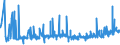KN 2103 /Exporte /Einheit = Preise (Euro/Tonne) /Partnerland: Guinea-biss. /Meldeland: Eur27_2020 /2103:Zubereitungen zum Herstellen von Würzsoßen und Zubereitete Würzsoßen; Zusammengesetzte Würzmittel; Senfmehl, Auch Zubereitet, und Senf
