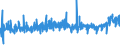 KN 2103 /Exporte /Einheit = Preise (Euro/Tonne) /Partnerland: Togo /Meldeland: Eur27_2020 /2103:Zubereitungen zum Herstellen von Würzsoßen und Zubereitete Würzsoßen; Zusammengesetzte Würzmittel; Senfmehl, Auch Zubereitet, und Senf