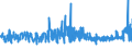 KN 2103 /Exporte /Einheit = Preise (Euro/Tonne) /Partnerland: Benin /Meldeland: Eur27_2020 /2103:Zubereitungen zum Herstellen von Würzsoßen und Zubereitete Würzsoßen; Zusammengesetzte Würzmittel; Senfmehl, Auch Zubereitet, und Senf