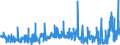 KN 2103 /Exporte /Einheit = Preise (Euro/Tonne) /Partnerland: Nigeria /Meldeland: Eur27_2020 /2103:Zubereitungen zum Herstellen von Würzsoßen und Zubereitete Würzsoßen; Zusammengesetzte Würzmittel; Senfmehl, Auch Zubereitet, und Senf