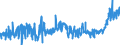 KN 2103 /Exporte /Einheit = Preise (Euro/Tonne) /Partnerland: Kamerun /Meldeland: Eur27_2020 /2103:Zubereitungen zum Herstellen von Würzsoßen und Zubereitete Würzsoßen; Zusammengesetzte Würzmittel; Senfmehl, Auch Zubereitet, und Senf