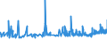 KN 2103 /Exporte /Einheit = Preise (Euro/Tonne) /Partnerland: Zentralaf.republik /Meldeland: Eur27_2020 /2103:Zubereitungen zum Herstellen von Würzsoßen und Zubereitete Würzsoßen; Zusammengesetzte Würzmittel; Senfmehl, Auch Zubereitet, und Senf