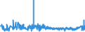 KN 2103 /Exporte /Einheit = Preise (Euro/Tonne) /Partnerland: S.tome /Meldeland: Eur27_2020 /2103:Zubereitungen zum Herstellen von Würzsoßen und Zubereitete Würzsoßen; Zusammengesetzte Würzmittel; Senfmehl, Auch Zubereitet, und Senf
