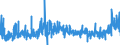 KN 2103 /Exporte /Einheit = Preise (Euro/Tonne) /Partnerland: Kongo /Meldeland: Eur27_2020 /2103:Zubereitungen zum Herstellen von Würzsoßen und Zubereitete Würzsoßen; Zusammengesetzte Würzmittel; Senfmehl, Auch Zubereitet, und Senf