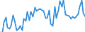 KN 21041000 /Exporte /Einheit = Preise (Euro/Tonne) /Partnerland: Ver.koenigreich(Nordirland) /Meldeland: Eur27_2020 /21041000:Zubereitungen zum Herstellen von Suppen Oder Brühen Sowie Suppen und Brühen