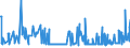 KN 21041000 /Exporte /Einheit = Preise (Euro/Tonne) /Partnerland: Guinea-biss. /Meldeland: Eur27_2020 /21041000:Zubereitungen zum Herstellen von Suppen Oder Brühen Sowie Suppen und Brühen