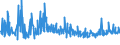 KN 21041000 /Exporte /Einheit = Preise (Euro/Tonne) /Partnerland: Aequat.guin. /Meldeland: Eur27_2020 /21041000:Zubereitungen zum Herstellen von Suppen Oder Brühen Sowie Suppen und Brühen