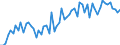 CN 21042000 /Exports /Unit = Prices (Euro/ton) /Partner: United Kingdom(Excluding Northern Ireland) /Reporter: Eur27_2020 /21042000:Food Preparations Consisting of Finely Homogenised Mixtures of two or More Basic Ingredients, Such as Meat, Fish, Vegetables or Fruit, put up for Retail Sale as Infant Food or for Dietetic Purposes, in Containers of <= 250 G