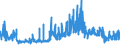 CN 21042000 /Exports /Unit = Prices (Euro/ton) /Partner: Andorra /Reporter: Eur27_2020 /21042000:Food Preparations Consisting of Finely Homogenised Mixtures of two or More Basic Ingredients, Such as Meat, Fish, Vegetables or Fruit, put up for Retail Sale as Infant Food or for Dietetic Purposes, in Containers of <= 250 G