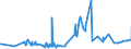 CN 21042000 /Exports /Unit = Prices (Euro/ton) /Partner: Sudan /Reporter: Eur27_2020 /21042000:Food Preparations Consisting of Finely Homogenised Mixtures of two or More Basic Ingredients, Such as Meat, Fish, Vegetables or Fruit, put up for Retail Sale as Infant Food or for Dietetic Purposes, in Containers of <= 250 G