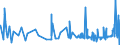 KN 2104 /Exporte /Einheit = Preise (Euro/Tonne) /Partnerland: Zentralaf.republik /Meldeland: Eur27_2020 /2104:Zubereitungen zum Herstellen von Suppen Oder Brühen; Suppen und Brühen; Lebensmittel in Form von Zubereitungen aus Einer Fein Homogenisierten Mischung Mehrerer Grundstoffe, wie Fleisch, Fisch, Gemüse Oder Früchten, Aufgemacht für den Einzelverkauf zur Ernährung von Kindern Oder zum Diätgebrauch in Behältnissen mit Einem Inhalt von <= 250 G