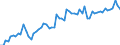 CN 21050010 /Exports /Unit = Prices (Euro/ton) /Partner: United Kingdom(Excluding Northern Ireland) /Reporter: Eur27_2020 /21050010:Ice Cream and Other Edible Ice, Whether or not Containing Cocoa, not Containing Milkfats or Containing < 3% Milkfats