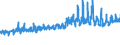CN 21050010 /Exports /Unit = Prices (Euro/ton) /Partner: Switzerland /Reporter: Eur27_2020 /21050010:Ice Cream and Other Edible Ice, Whether or not Containing Cocoa, not Containing Milkfats or Containing < 3% Milkfats