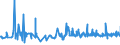 CN 21050010 /Exports /Unit = Prices (Euro/ton) /Partner: Bosnia-herz. /Reporter: Eur27_2020 /21050010:Ice Cream and Other Edible Ice, Whether or not Containing Cocoa, not Containing Milkfats or Containing < 3% Milkfats