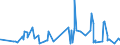 CN 21050010 /Exports /Unit = Prices (Euro/ton) /Partner: S.tome /Reporter: Eur27_2020 /21050010:Ice Cream and Other Edible Ice, Whether or not Containing Cocoa, not Containing Milkfats or Containing < 3% Milkfats