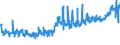 CN 21050091 /Exports /Unit = Prices (Euro/ton) /Partner: Netherlands /Reporter: Eur27_2020 /21050091:Ice Cream and Other Edible Ice, Containing >= 3% but < 7% Milkfats
