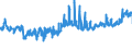 CN 21050091 /Exports /Unit = Prices (Euro/ton) /Partner: Germany /Reporter: Eur27_2020 /21050091:Ice Cream and Other Edible Ice, Containing >= 3% but < 7% Milkfats