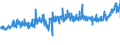 CN 21050091 /Exports /Unit = Prices (Euro/ton) /Partner: Spain /Reporter: Eur27_2020 /21050091:Ice Cream and Other Edible Ice, Containing >= 3% but < 7% Milkfats