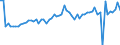 CN 21050091 /Exports /Unit = Prices (Euro/ton) /Partner: United Kingdom(Northern Ireland) /Reporter: Eur27_2020 /21050091:Ice Cream and Other Edible Ice, Containing >= 3% but < 7% Milkfats