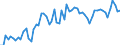 CN 21050091 /Exports /Unit = Prices (Euro/ton) /Partner: United Kingdom(Excluding Northern Ireland) /Reporter: Eur27_2020 /21050091:Ice Cream and Other Edible Ice, Containing >= 3% but < 7% Milkfats