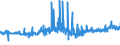 CN 21050091 /Exports /Unit = Prices (Euro/ton) /Partner: Finland /Reporter: Eur27_2020 /21050091:Ice Cream and Other Edible Ice, Containing >= 3% but < 7% Milkfats