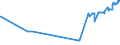 CN 21050091 /Exports /Unit = Prices (Euro/ton) /Partner: Liechtenstein /Reporter: Eur27_2020 /21050091:Ice Cream and Other Edible Ice, Containing >= 3% but < 7% Milkfats